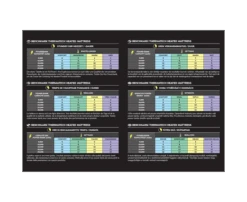 Avid Carp Benchmark ThermaTech Heated Mattress Standard -Winkel Voor Visbenodigdheden 69119a80a6d5eb8f