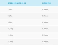 Shimano Technium Tribal Quarter Pound 0.35mm (790m)