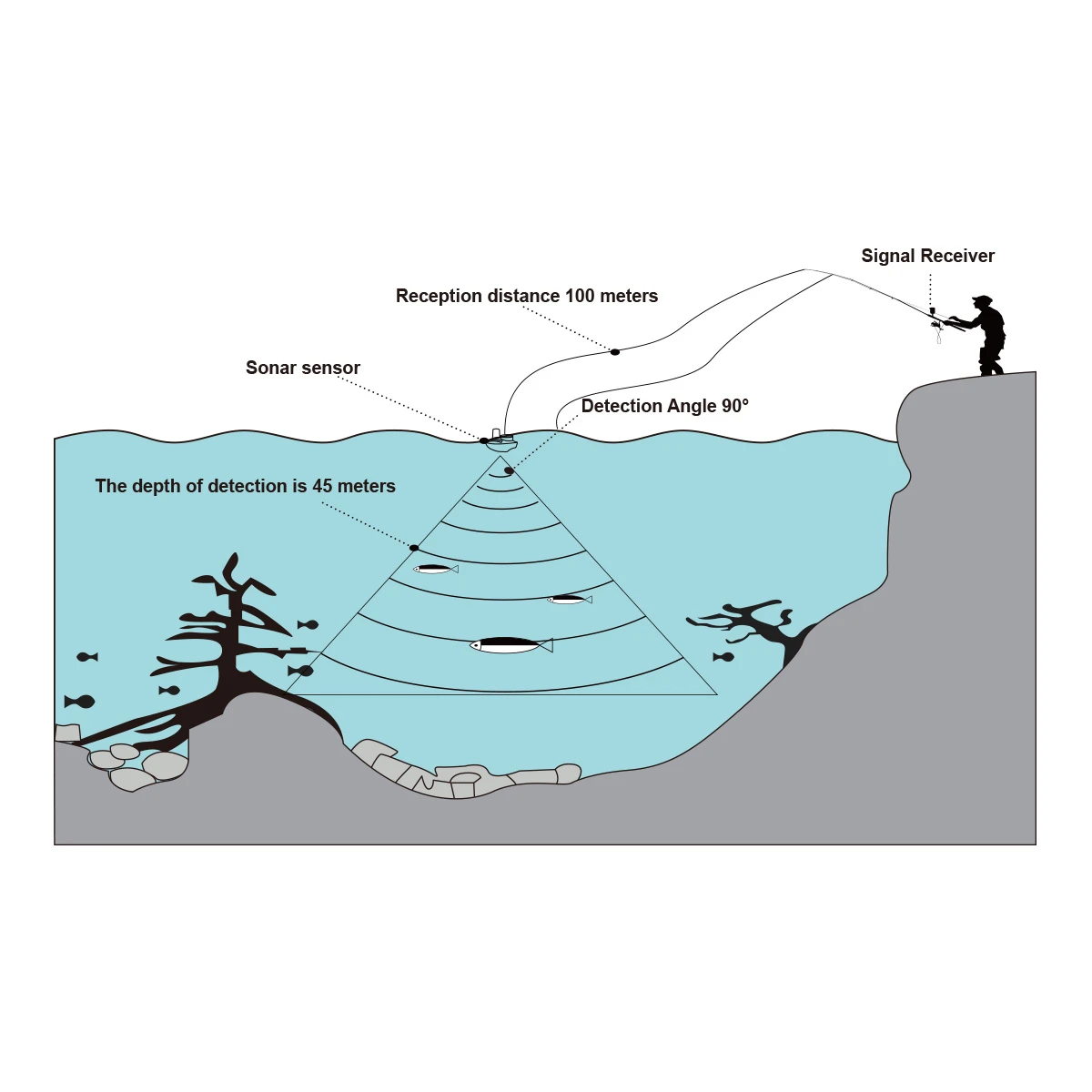 Lucky LuckySmart Wireless Fish Finder LH-1B 1 Lucky LuckySmart Wireless Fish Finder LH-1B